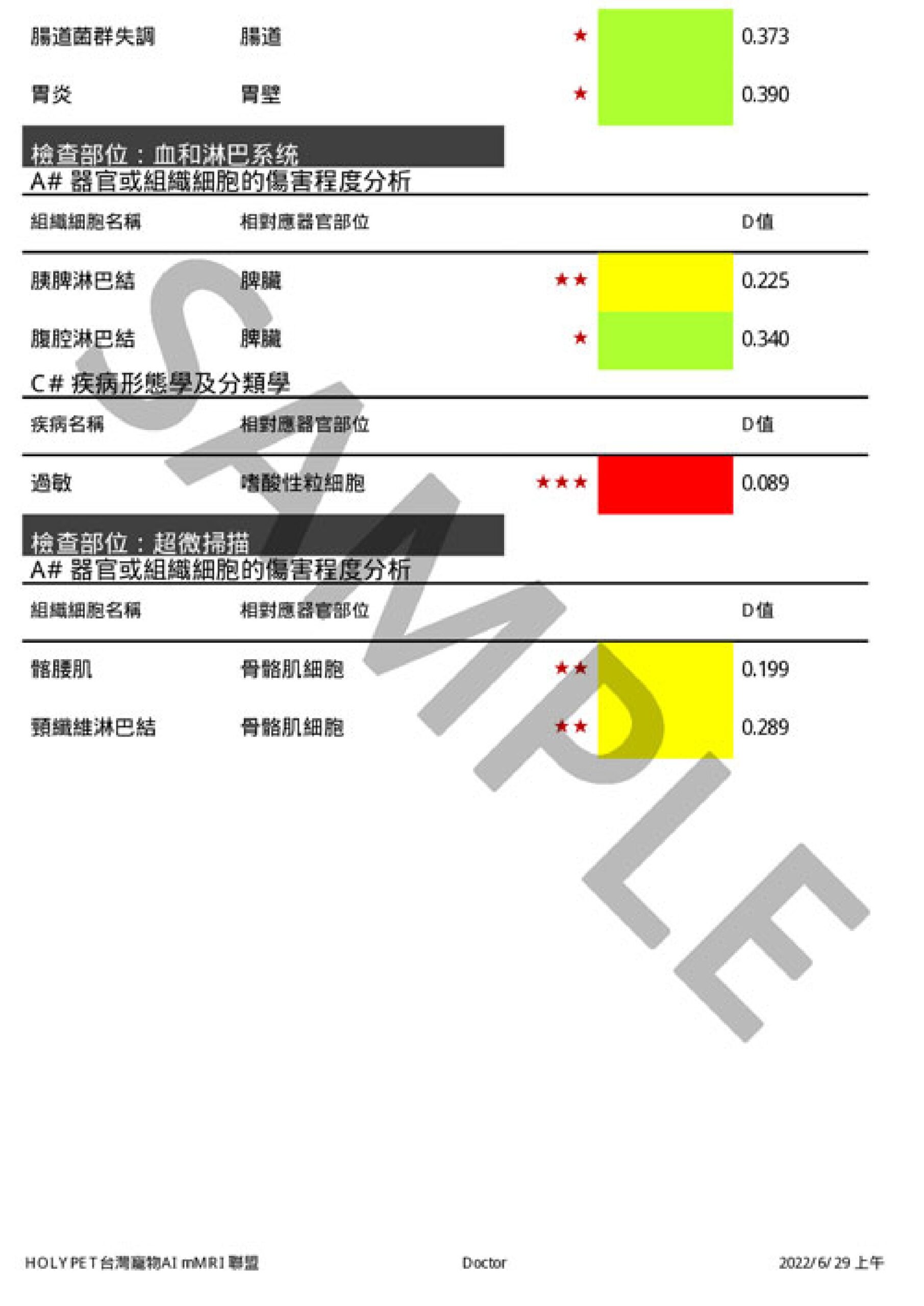米渣數據 Page 4